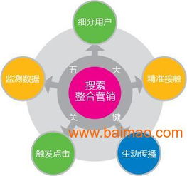 電子商務(wù)外包 深圳網(wǎng)絡(luò)推廣 三維產(chǎn)品展示 深圳專業(yè)網(wǎng)站建設(shè) ,電子商務(wù)外包 深圳網(wǎng)絡(luò)推廣 三維產(chǎn)品展示 深圳專業(yè)網(wǎng)站建設(shè) 生產(chǎn)廠家,電子商務(wù)外包 深圳網(wǎng)絡(luò)推廣