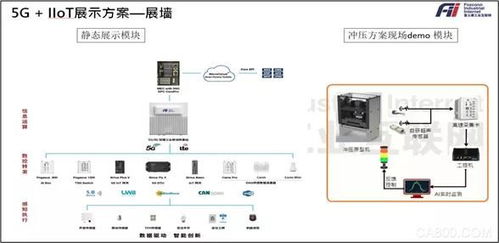 工業互聯網 應用場景專題展在深圳國際會展中心順利舉辦