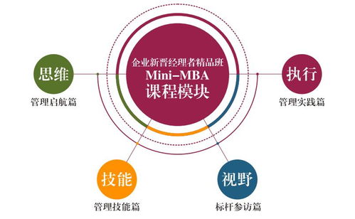 深圳企業(yè)新晉管理者精品班mini MBA價格解析與優(yōu)質機構推薦